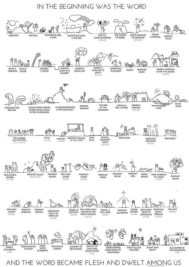 洋書 The Wilson Chronology of Ideas Old Testament Timeline Drawing by Laura Wilson - Pixels