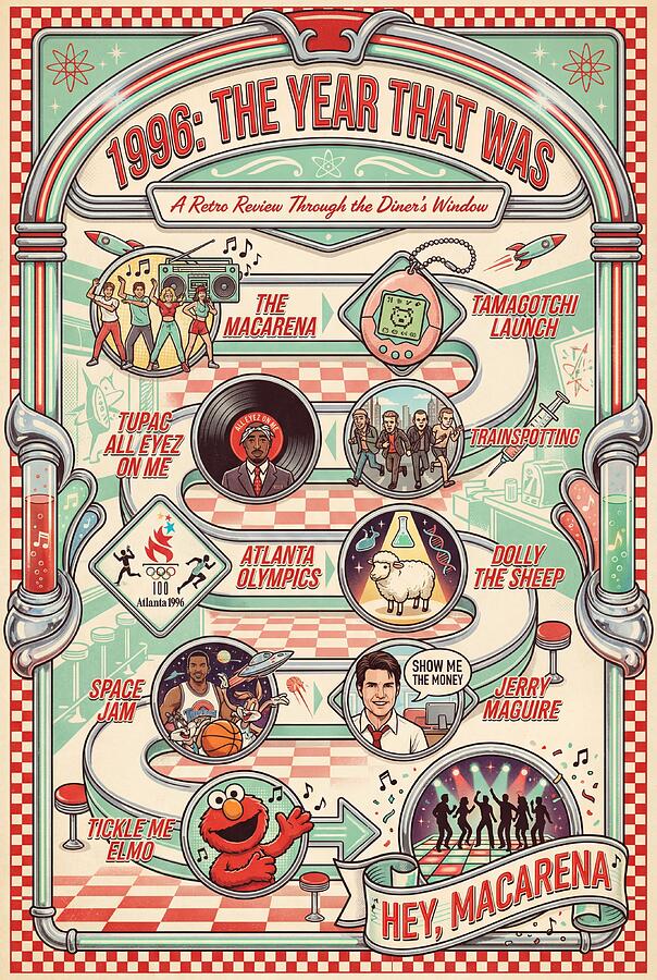 1996 The Year That Was Digital Art by Diner Timelines - Pixels