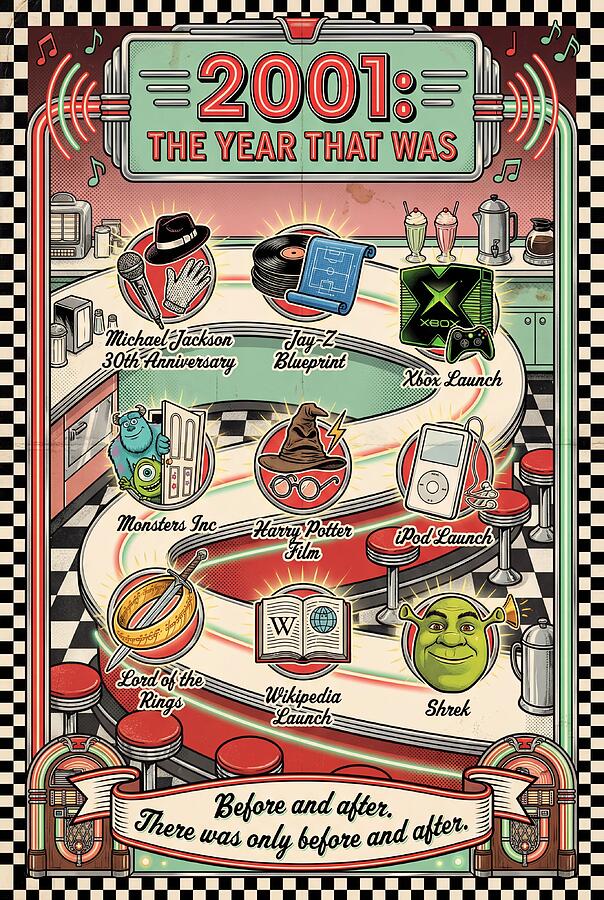 2001 The Year That Was Digital Art by Diner Timelines - Pixels