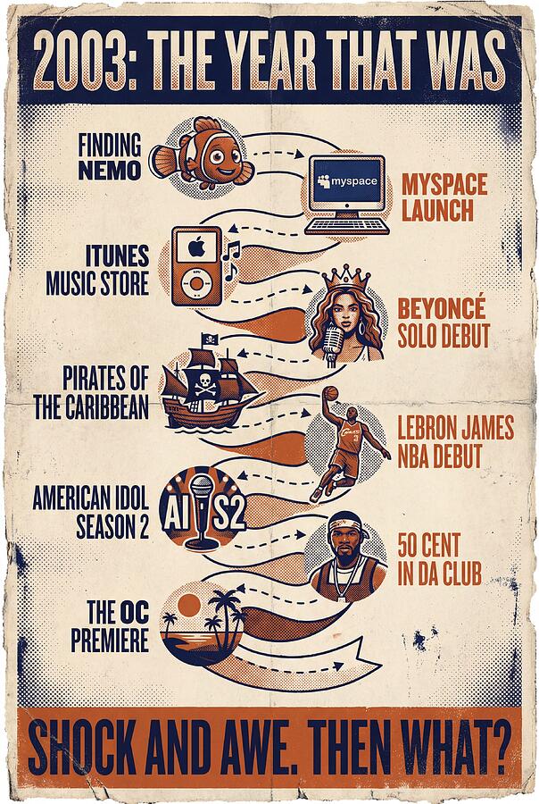2003 The Year That Was Digital Art by Timeline Poster Guy - Pixels