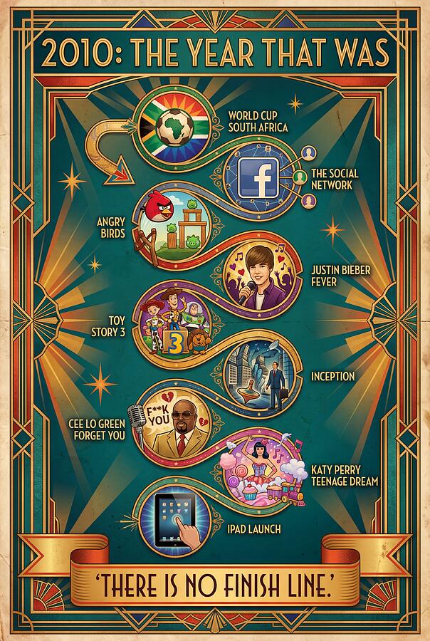 2010 The Year That Was Digital Art by Timeline Poster Guy - Pixels