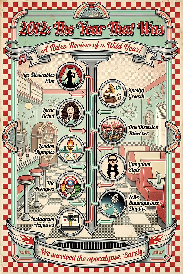2012 The Year That Was Digital Art by Diner Timelines - Pixels