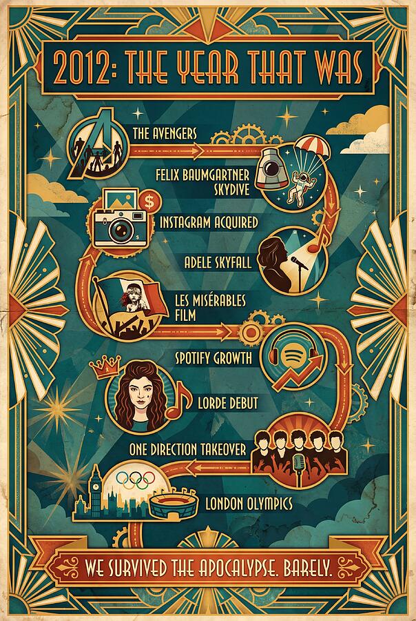 2012 The Year That Was Digital Art by Travel Timelines - Pixels