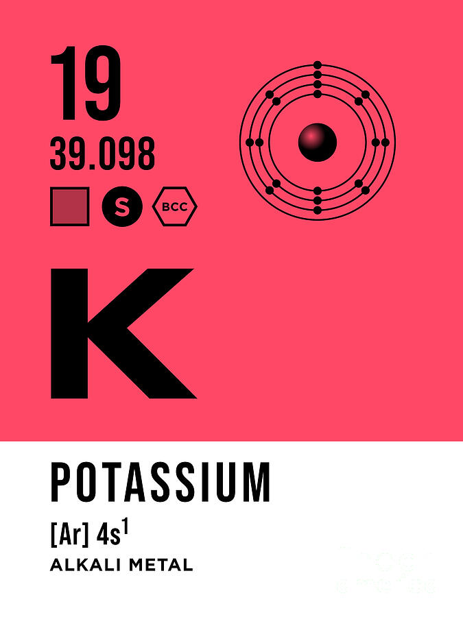 19 Potassium Periodic Table Element Light Digital Art by Organic ...