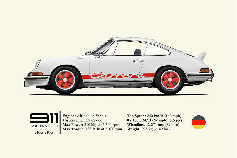 911 Carrera RS by Mark Rogan