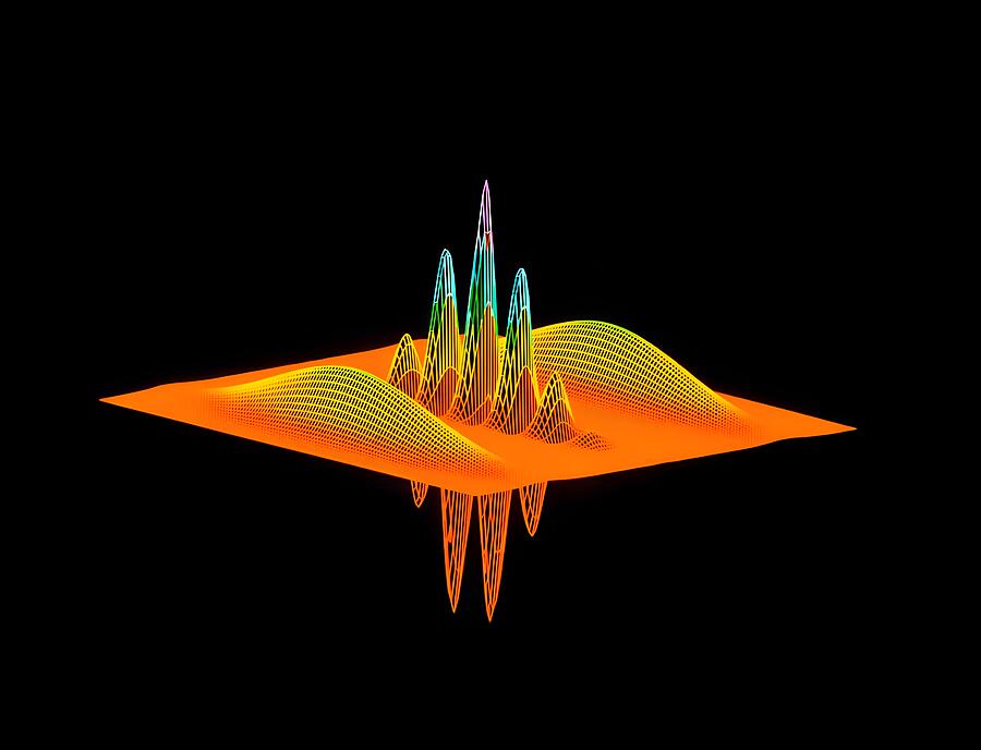 Colorful Waveform Visualization - decoherence in quantum computing ...