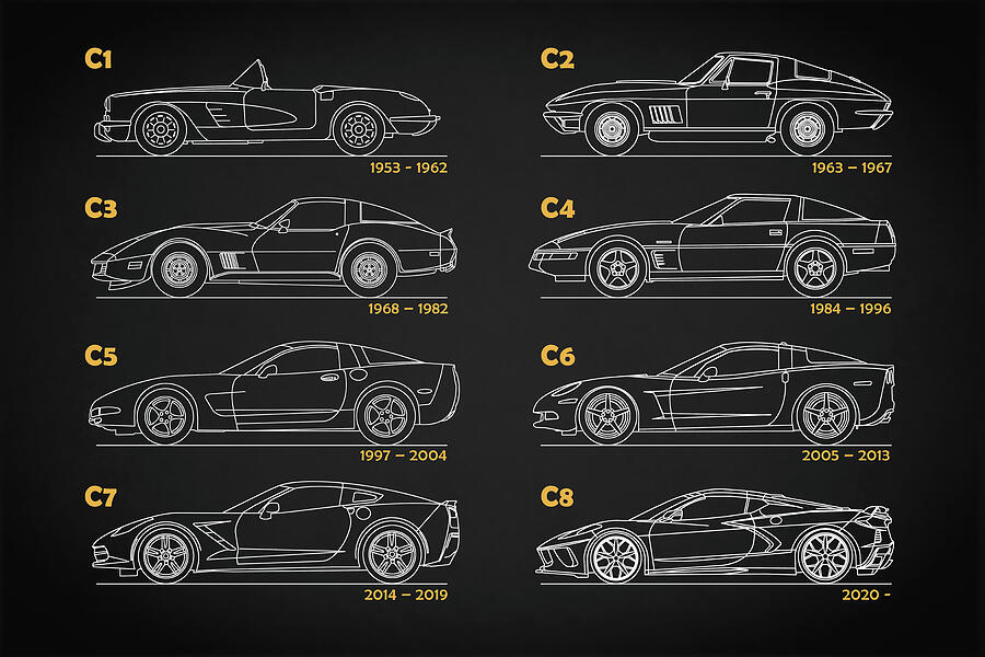 Corvette Generations by Mark Rogan