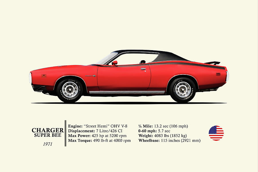 Dodge Charger Super Bee by Mark Rogan
