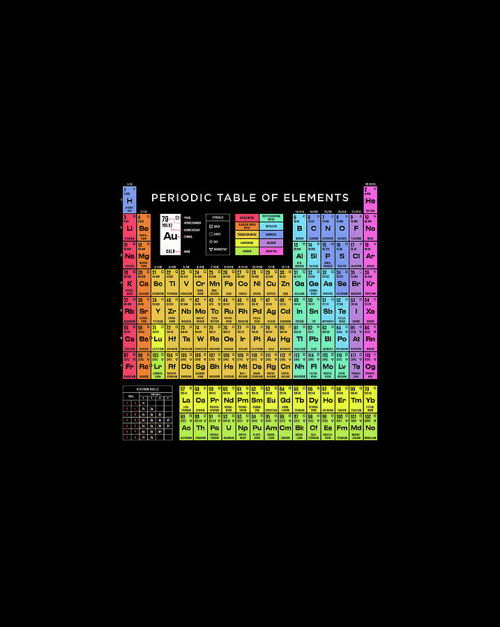 Hand Drawn Periodic Table of Elements Basic Dark Digital Art by Xavier ...