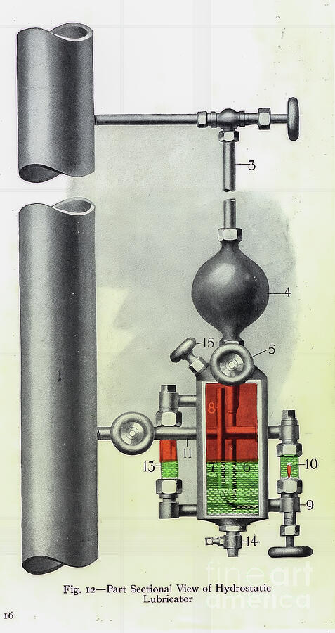 Hydrostatic lubricator system sectional view steam engine 1917 as1 ...