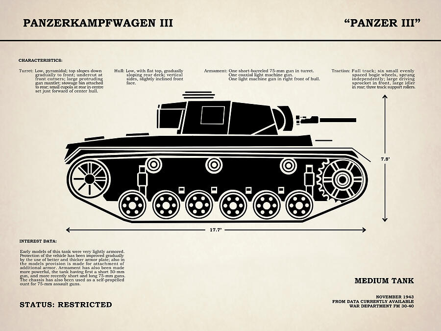 Panzer III Tank by Mark Rogan