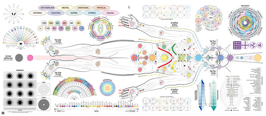 remote-healing-chart-standard-version-left-side-digital-art-by-markus
