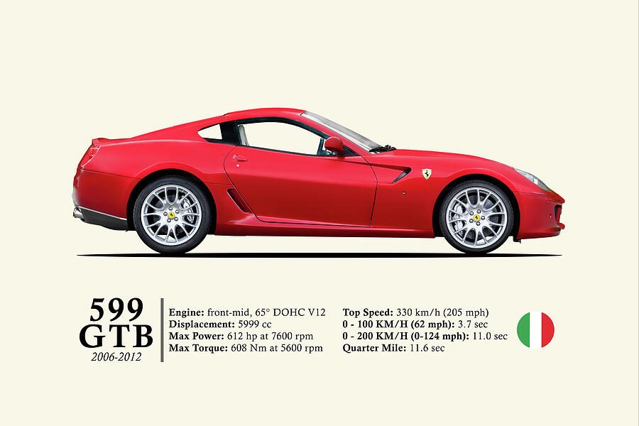 The 599 GTB by Mark Rogan