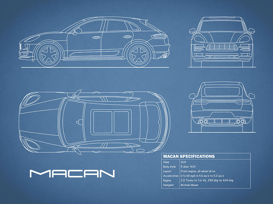 The Macan Blueprint by Mark Rogan